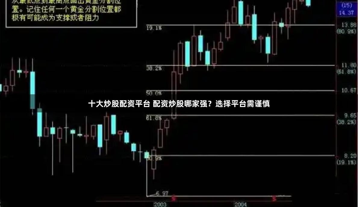 十大炒股配资平台 配资炒股哪家强？选择平台需谨慎