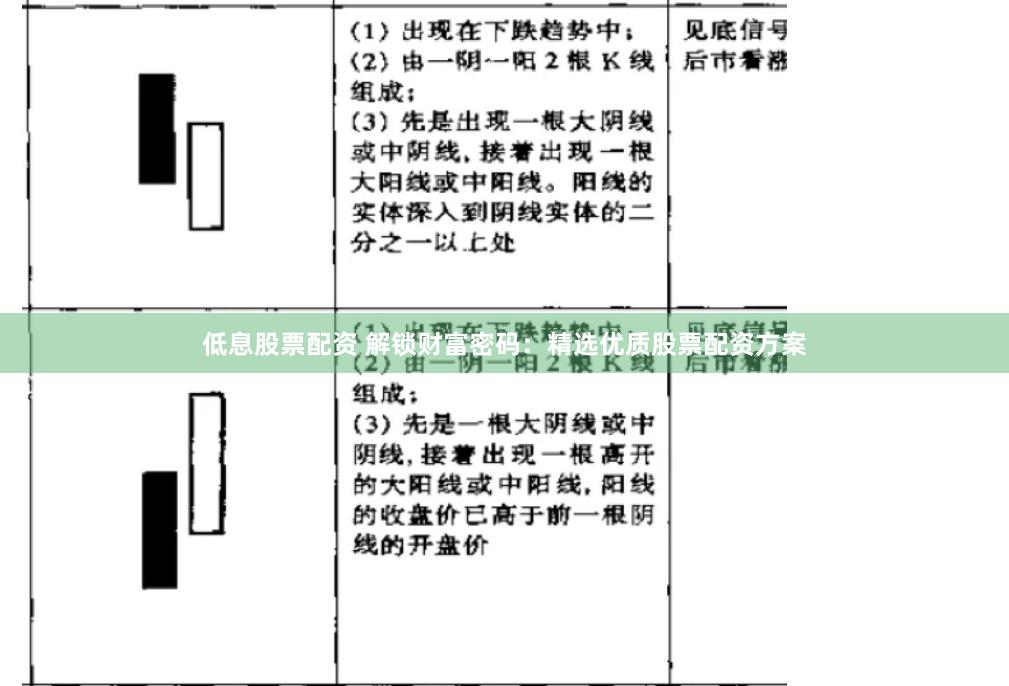 低息股票配资 解锁财富密码：精选优质股票配资方案