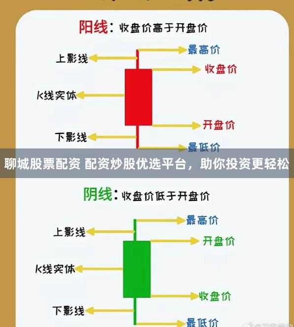 聊城股票配资 配资炒股优选平台，助你投资更轻松