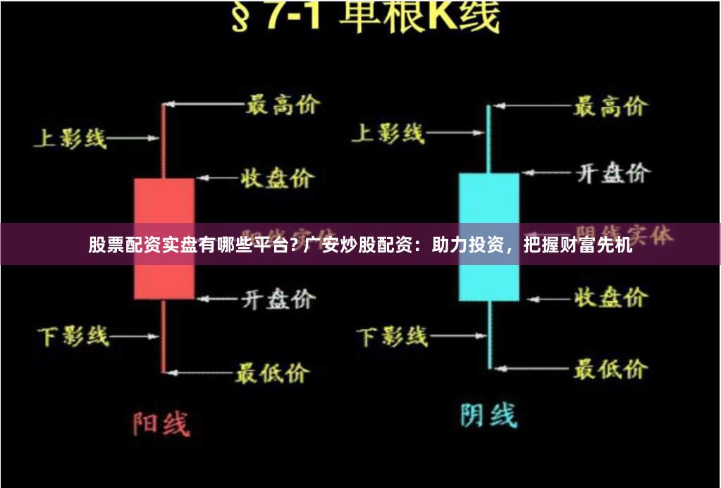股票配资实盘有哪些平台? 广安炒股配资：助力投资，把握财富先机