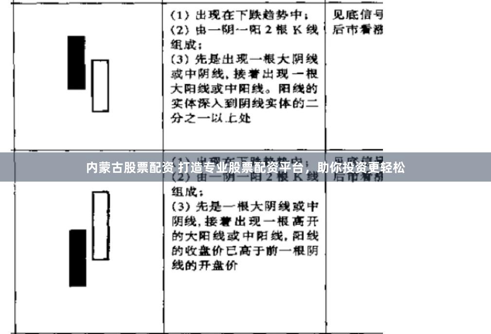 内蒙古股票配资 打造专业股票配资平台，助你投资更轻松