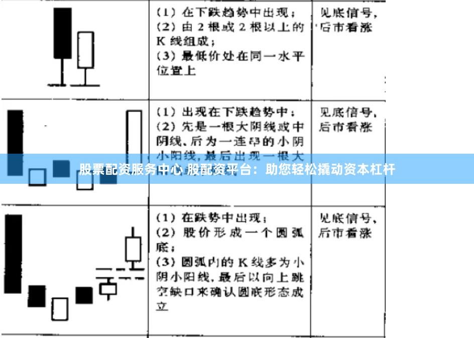 股票配资服务中心 股配资平台：助您轻松撬动资本杠杆