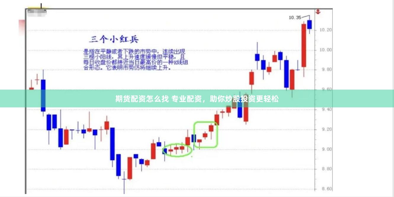 期货配资怎么找 专业配资，助你炒股投资更轻松