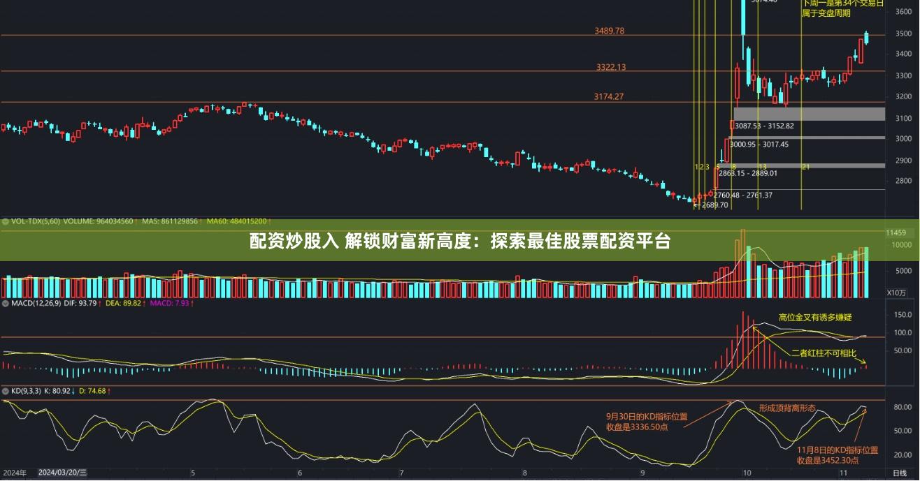 配资炒股入 解锁财富新高度：探索最佳股票配资平台
