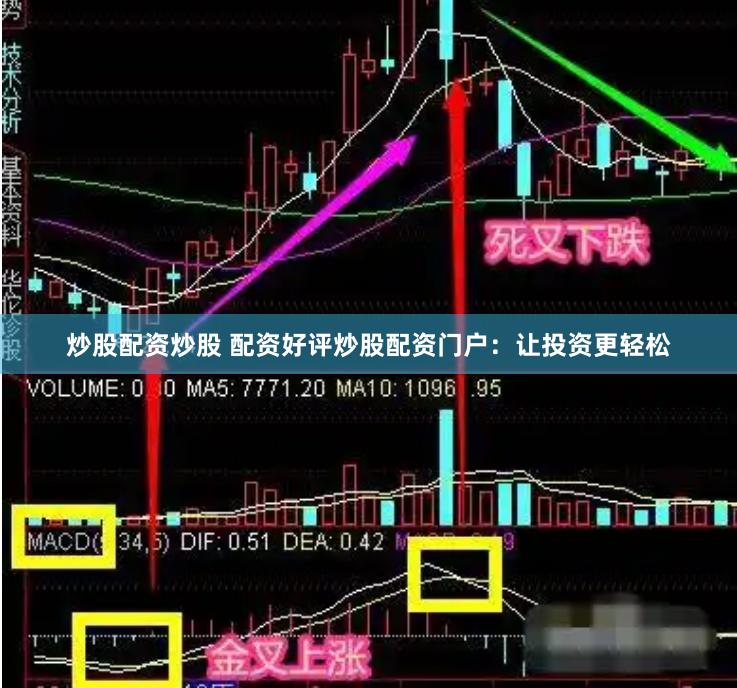 炒股配资炒股 配资好评炒股配资门户：让投资更轻松