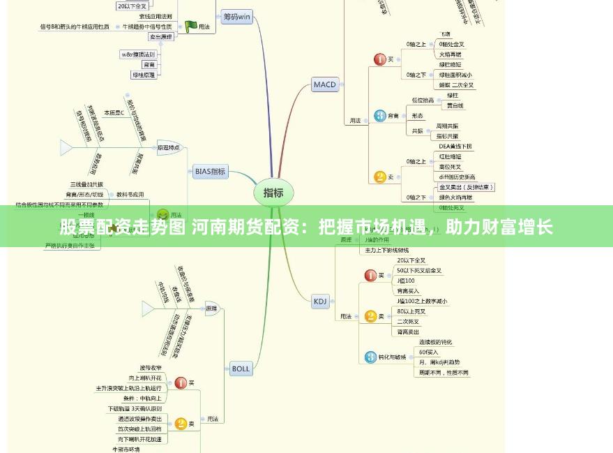 股票配资走势图 河南期货配资：把握市场机遇，助力财富增长