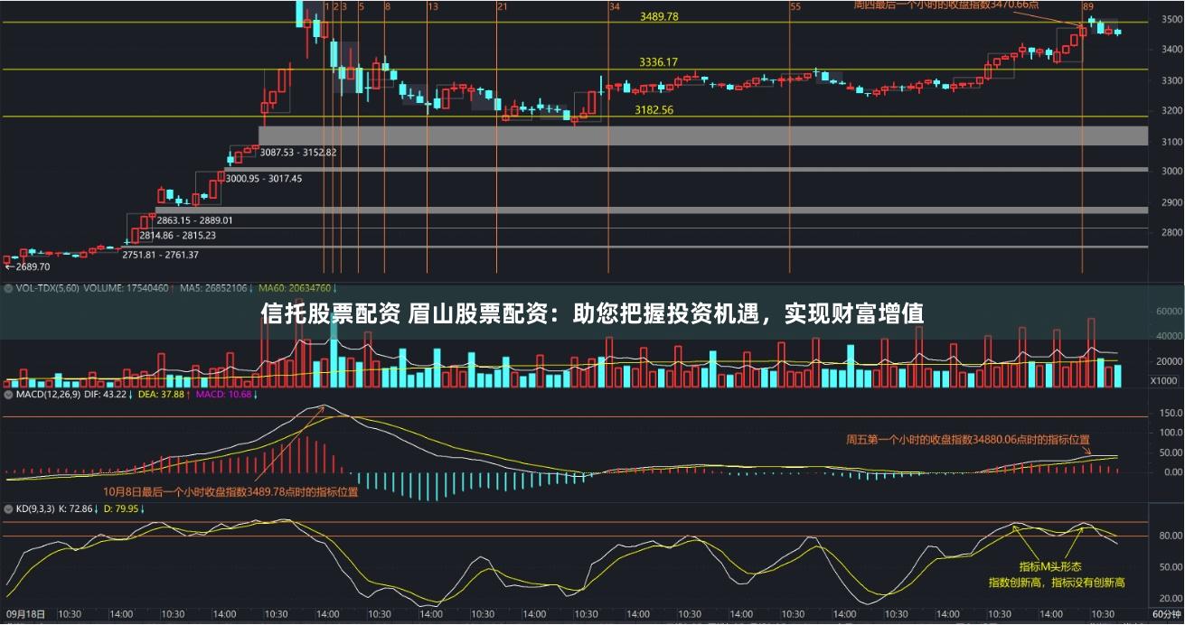 信托股票配资 眉山股票配资：助您把握投资机遇，实现财富增值