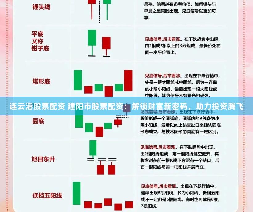 连云港股票配资 建阳市股票配资：解锁财富新密码，助力投资腾飞